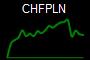 CHFPLN